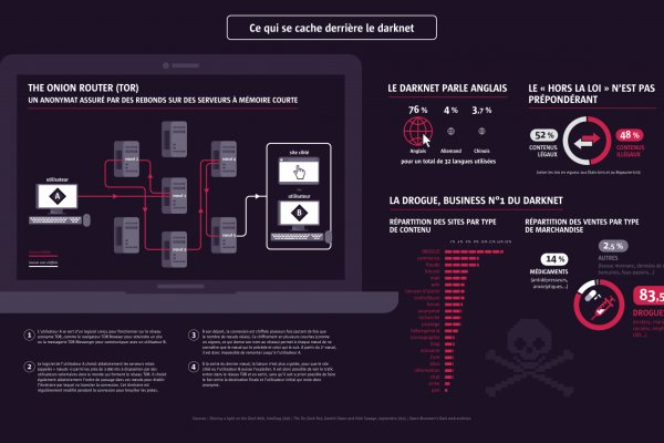 Почему сегодня не работает площадка кракен